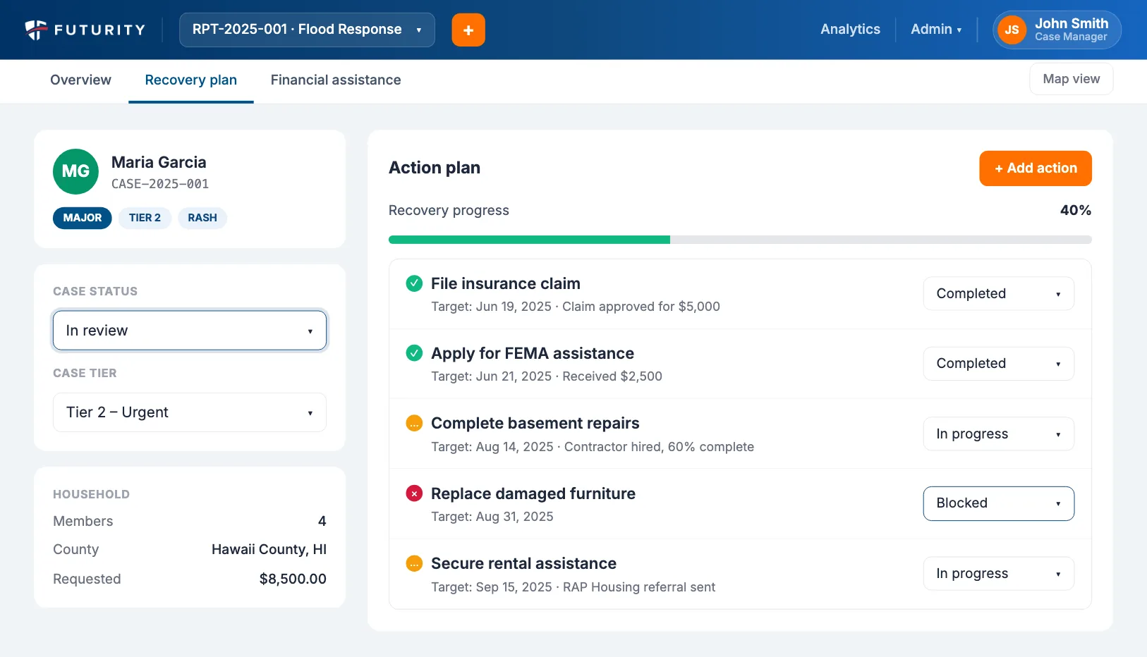 Futurity Platform disaster case recovery plan (demo data)