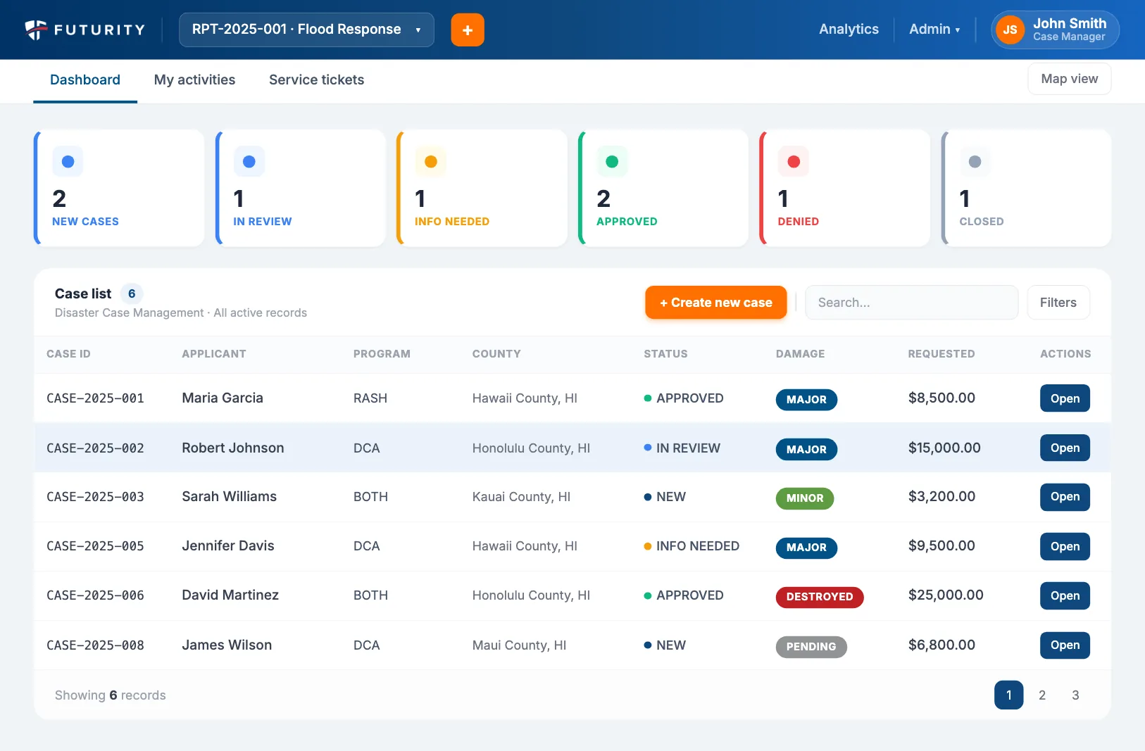 Futurity Platform case management dashboard (demo data)